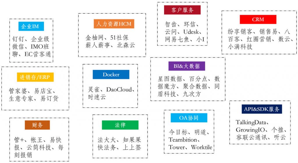 面临一个万亿级的市场，我是如何分析SaaS项目？