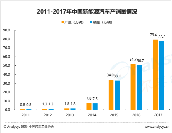 深度揭秘：共享汽车