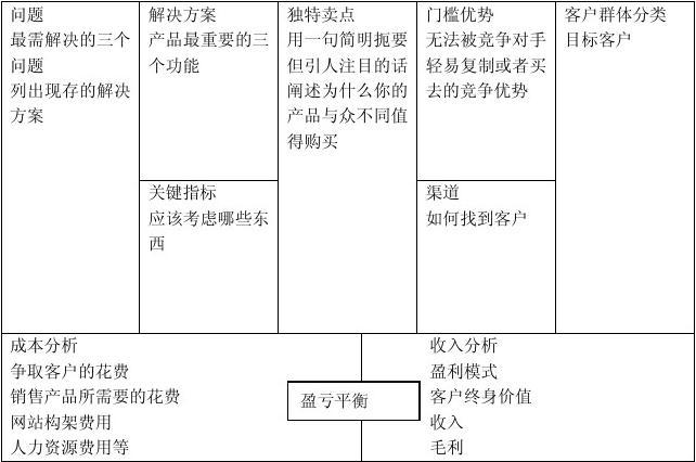 一文读懂：硬件最小化可行产品（MVP）中的那些坑