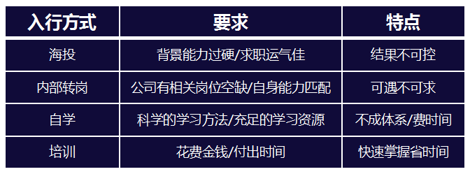 我是如何从0到1，走上了产品之路