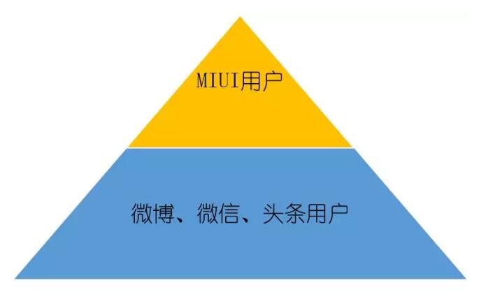 深度解析：小米产品、运营的方法论