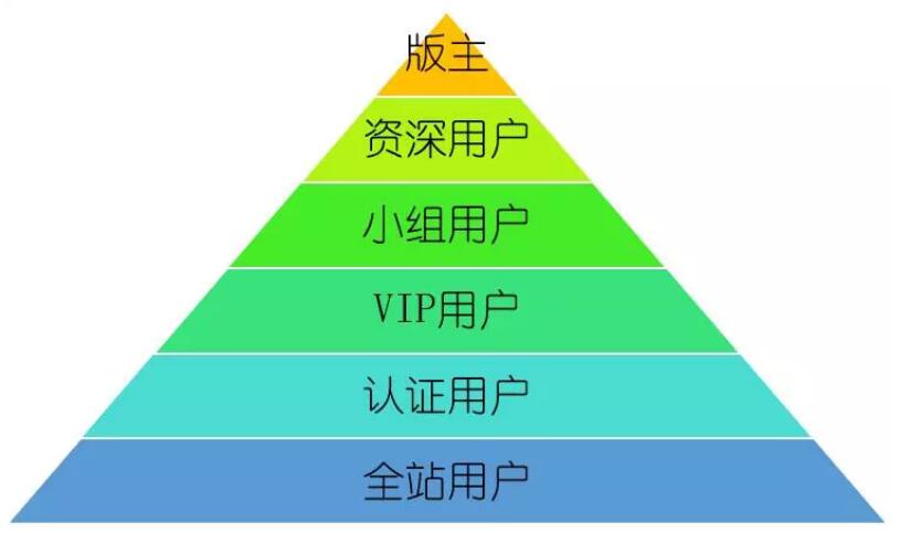 深度解析：小米产品、运营的方法论