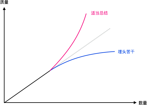 老司机总结出来的，新人设计师入世套路