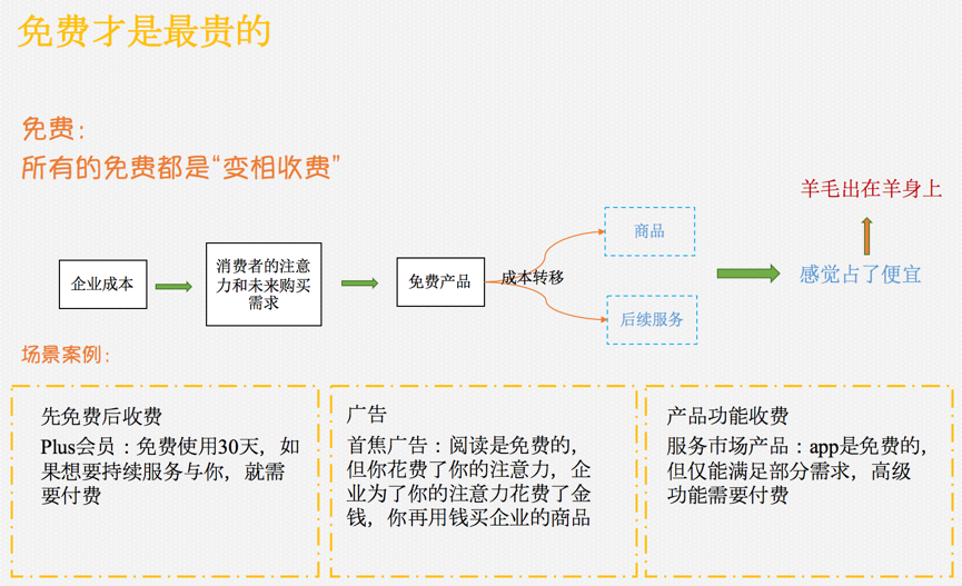 产品心理学：你需要掌握的分析模型（二）