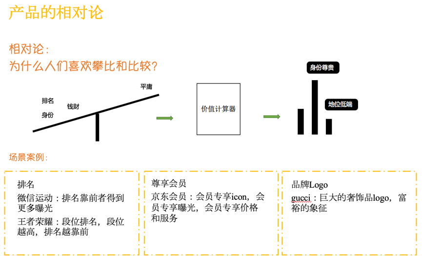 产品心理学：你需要掌握的分析模型（二）