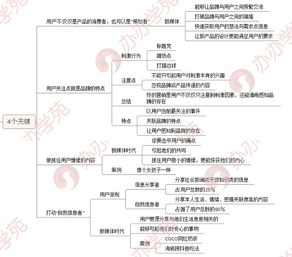 透析新媒体营销4个关键8个方式，教你玩转新媒体营销