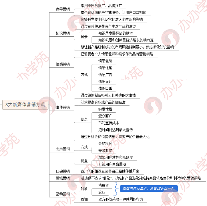 透析新媒体营销4个关键8个方式，教你玩转新媒体营销