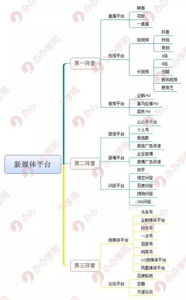 透析新媒体营销4个关键8个方式，教你玩转新媒体营销