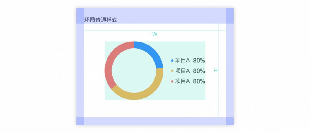 如何规范图表的适配——以环形图为例