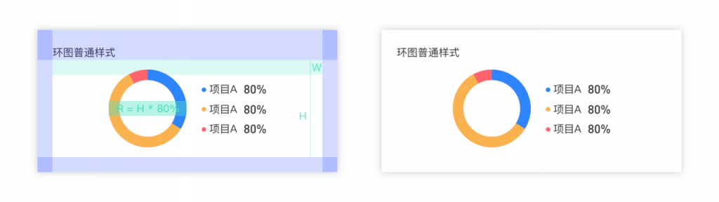 如何规范图表的适配——以环形图为例