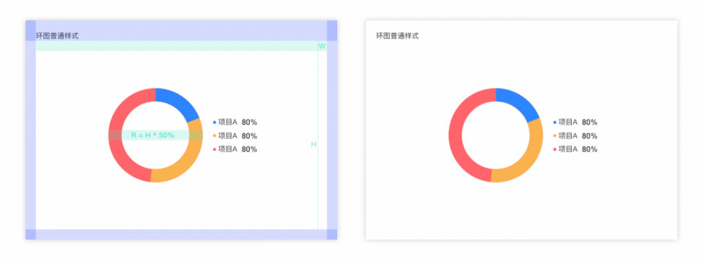 如何规范图表的适配——以环形图为例