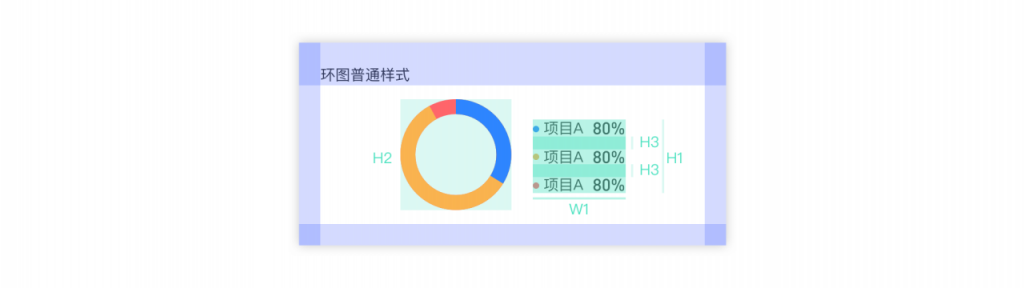 如何规范图表的适配——以环形图为例