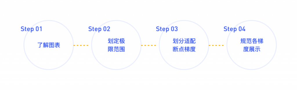 如何规范图表的适配——以环形图为例