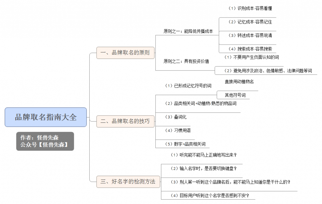 自动草稿