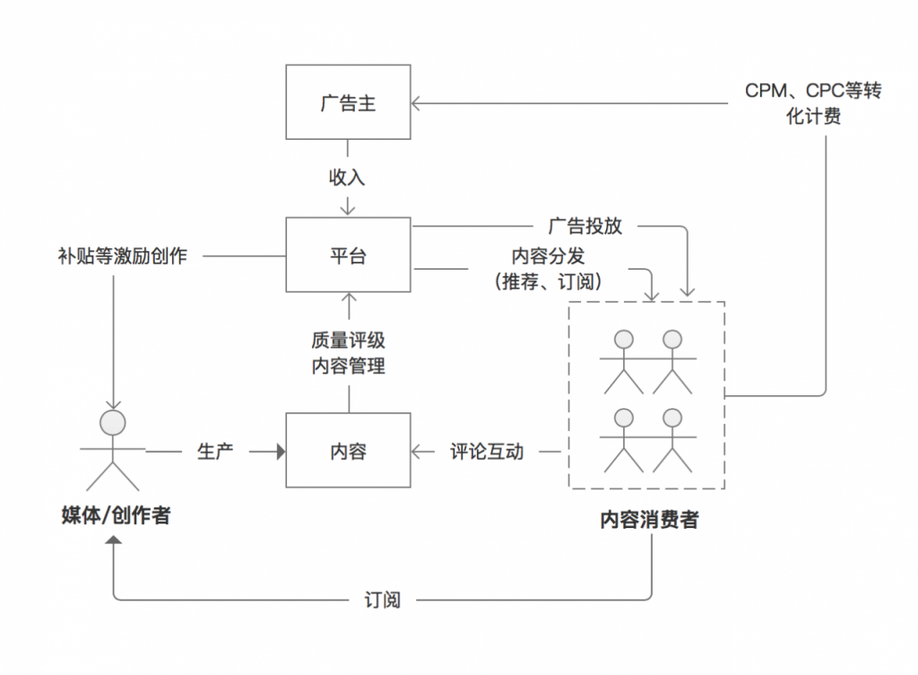 自动草稿