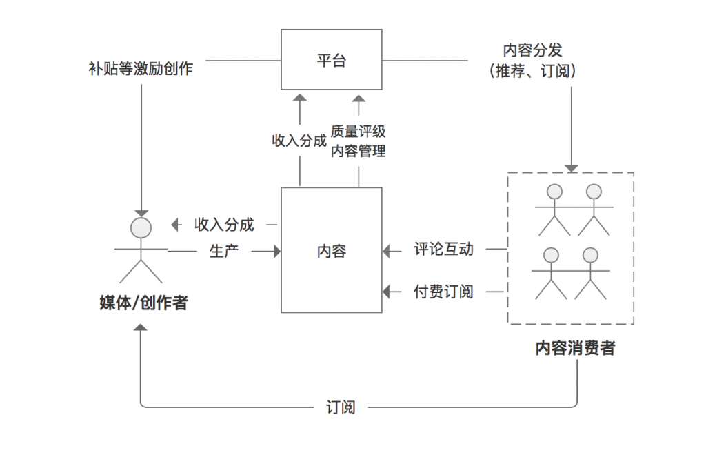 自动草稿