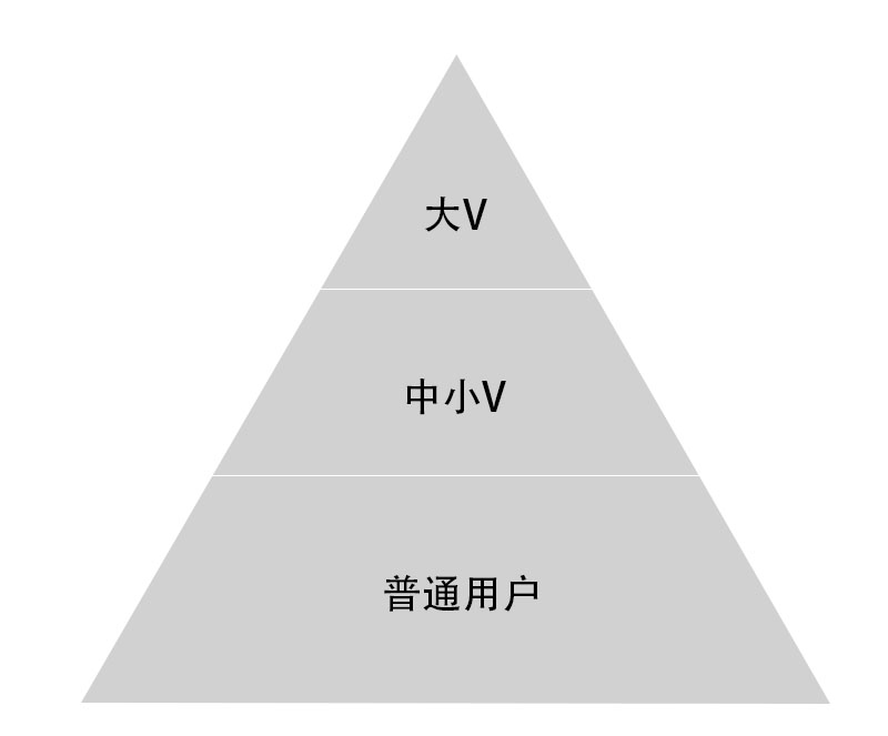 自动草稿