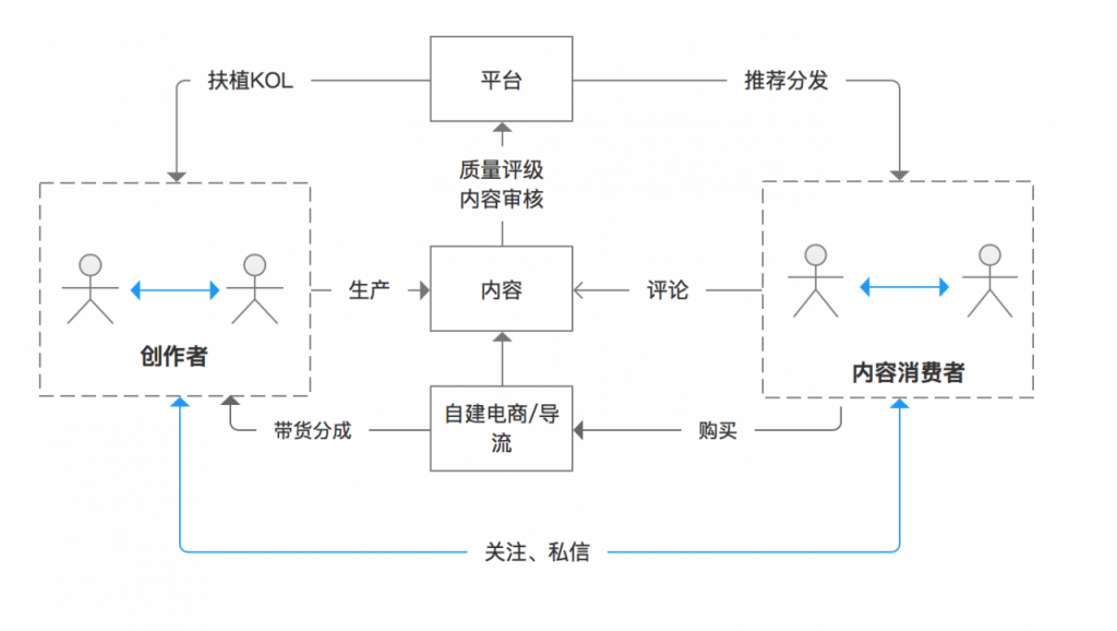 自动草稿