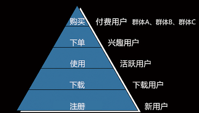 内容产品经理必修课（一）：内容型产品的模式与逻辑