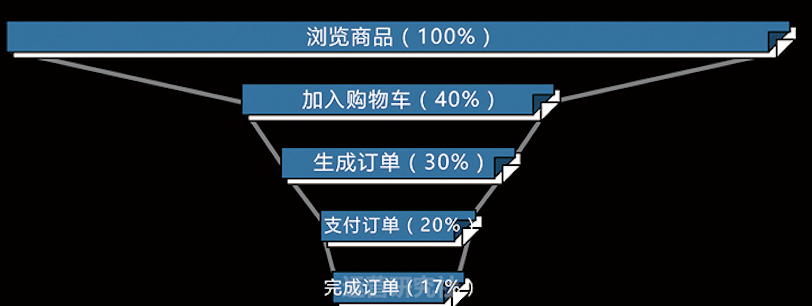 内容产品经理必修课（一）：内容型产品的模式与逻辑