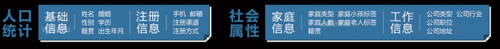 内容产品经理必修课（一）：内容型产品的模式与逻辑