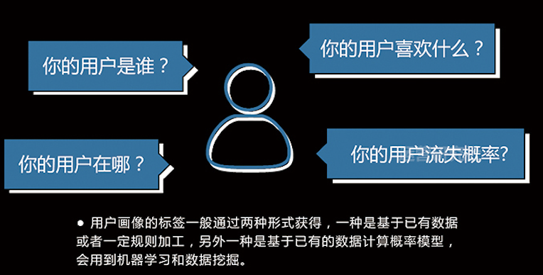 内容产品经理必修课（一）：内容型产品的模式与逻辑