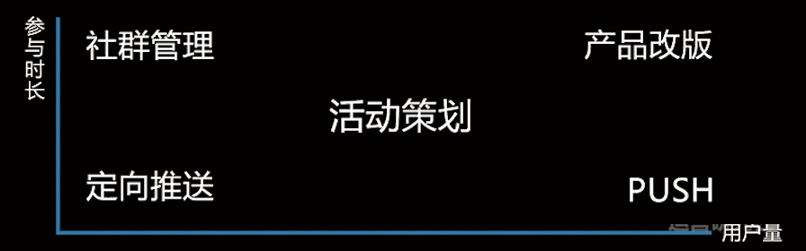 内容产品经理必修课（一）：内容型产品的模式与逻辑