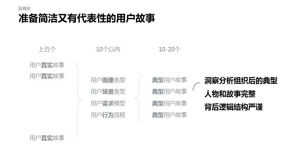 从用户出发的创意脑暴的8个步骤