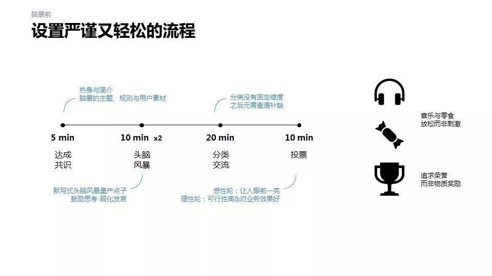 从用户出发的创意脑暴的8个步骤