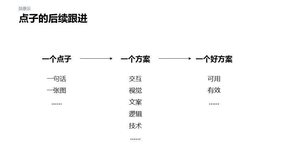 从用户出发的创意脑暴的8个步骤