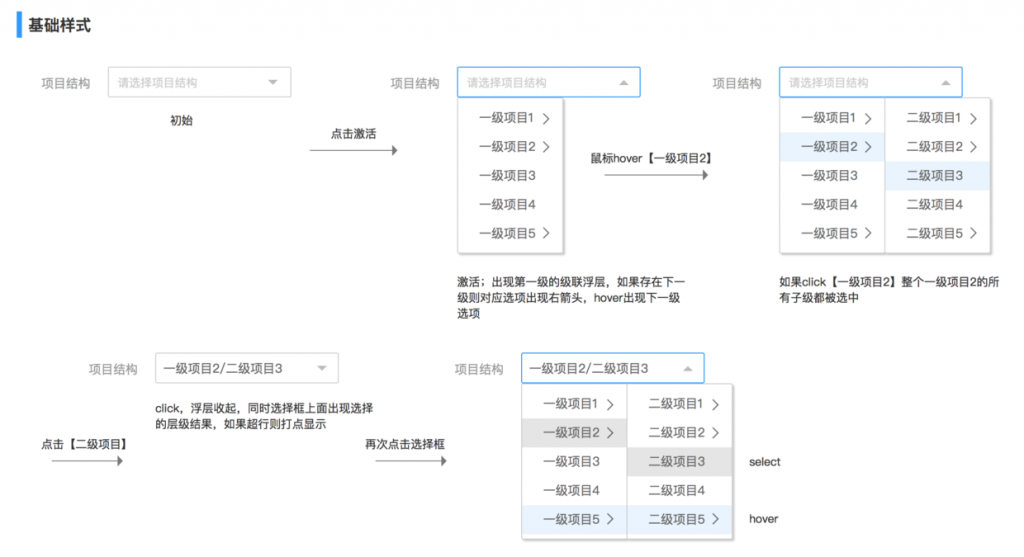 设计规范 | Web端设计组件篇：级联、数字输入、单复选框和开关