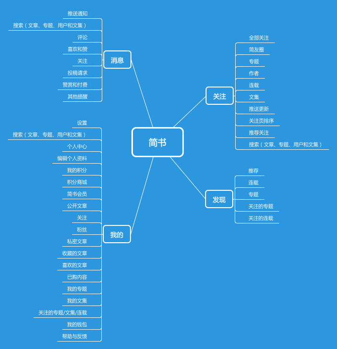 Axure教程：和我一起设计简书App