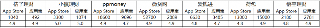 引导好评弹窗：怎样从产品层面提高转化率？