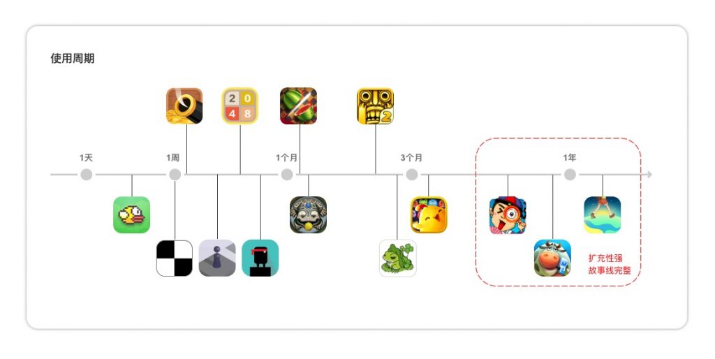 面对区块链项目，设计师可以做什么？