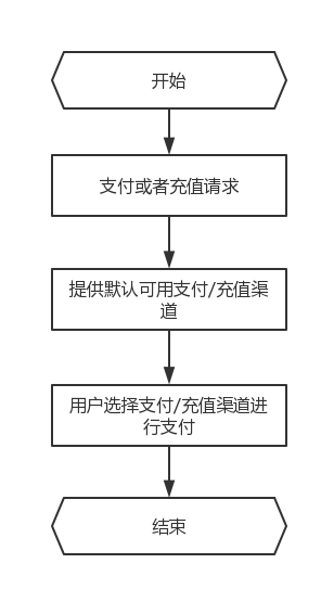 全面解读与认知支付系统：收银台管理