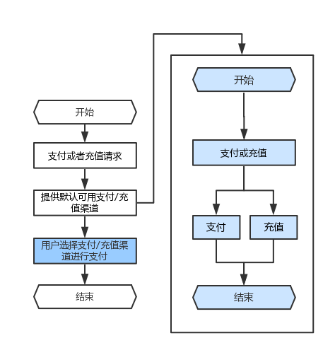 全面解读与认知支付系统：收银台管理