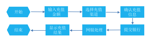 全面解读与认知支付系统：收银台管理