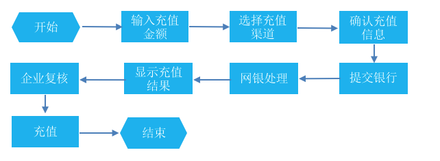 全面解读与认知支付系统：收银台管理