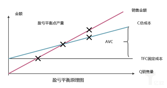 定价策略和价格研究方法