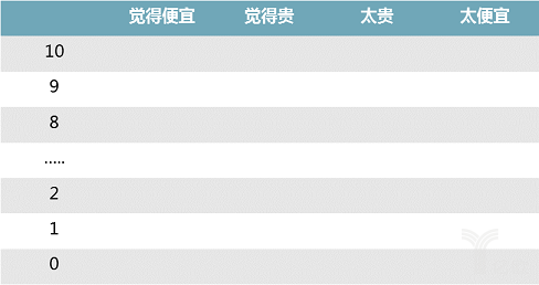 定价策略和价格研究方法