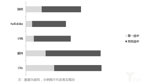 定价策略和价格研究方法