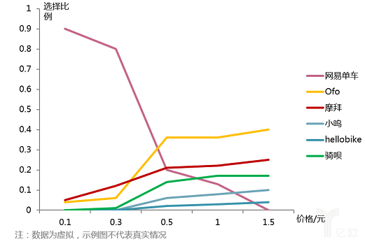 定价策略和价格研究方法