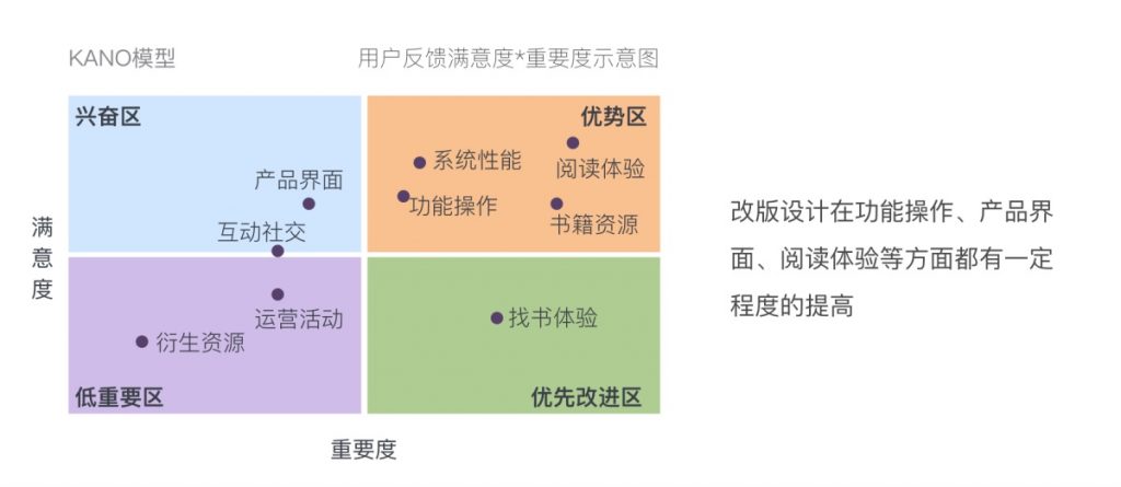 起点读书APP改版项目小结：我们是如何落地的？