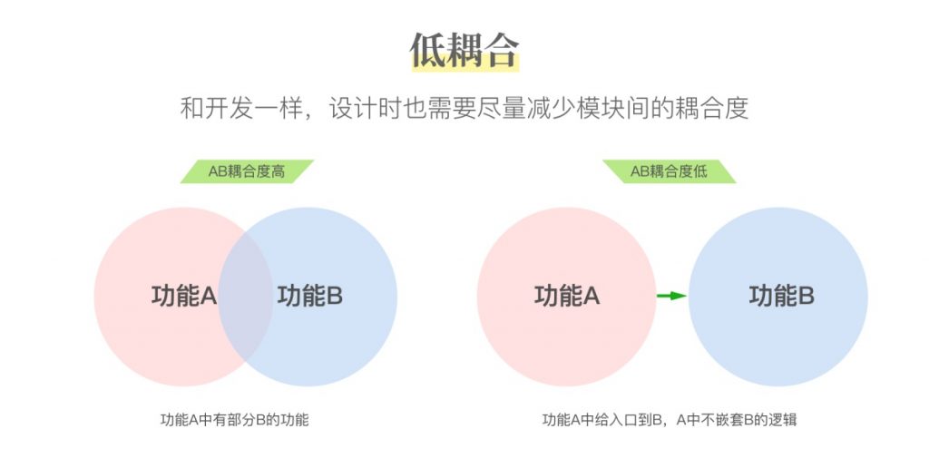 起点读书APP改版项目小结：我们是如何落地的？