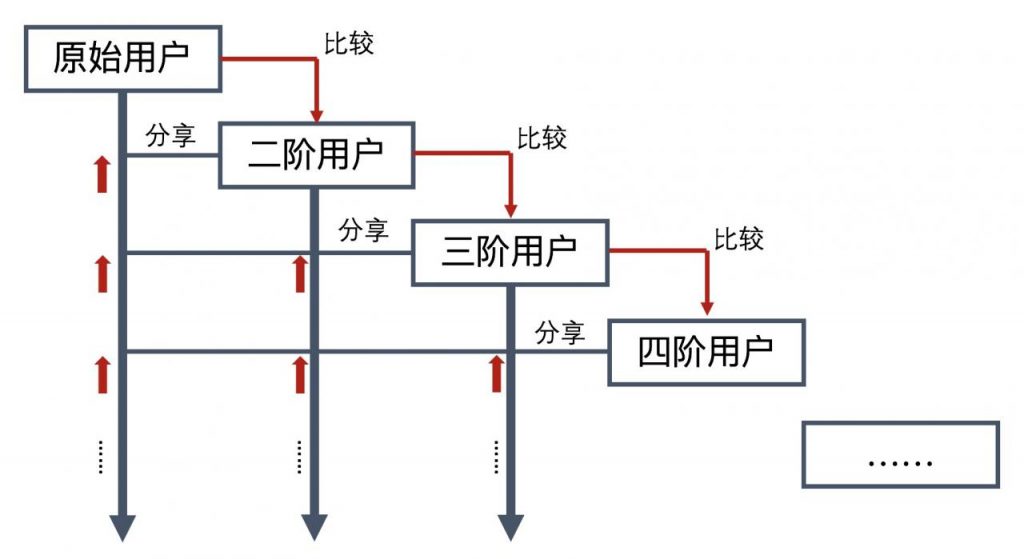 如何利用SNS营销获取流量？