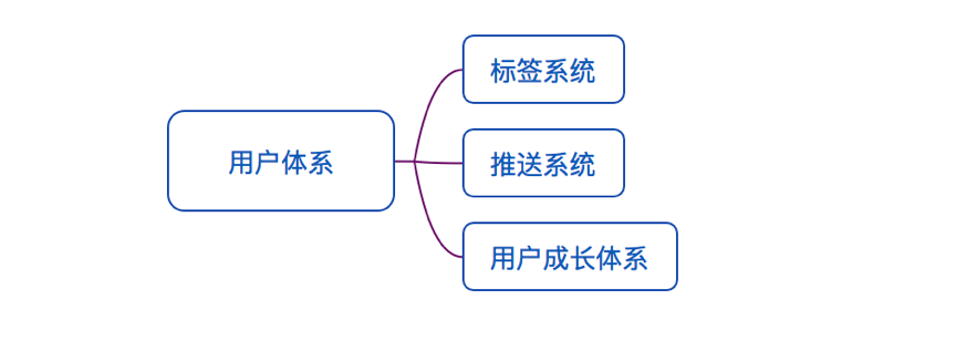 自动草稿