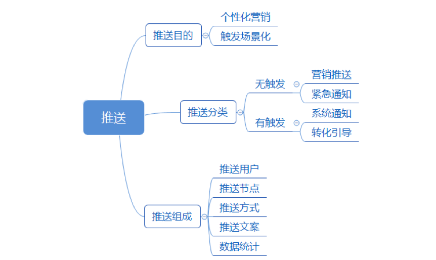 自动草稿