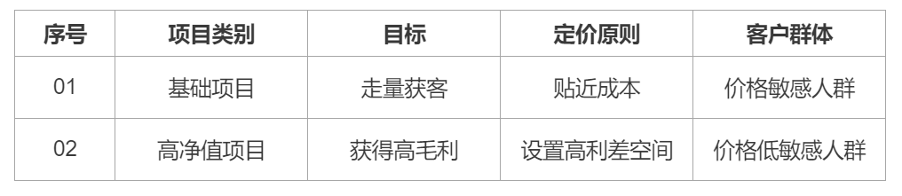 转型新零售必看：线下零售的运营模型