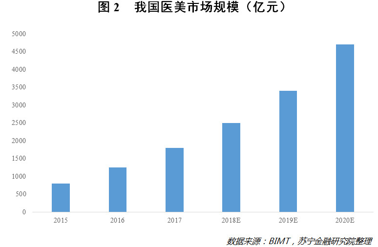 颜值经济：高颜值会产生“溢价效应”