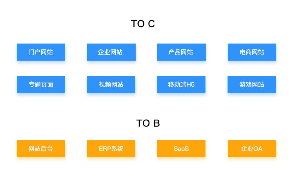 网页设计必须要懂得的那些事儿